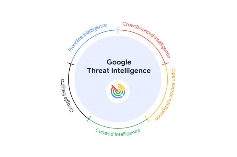 Google Akan Gunakan AI Guna Susun Laporan Ancaman Keamanan Siber