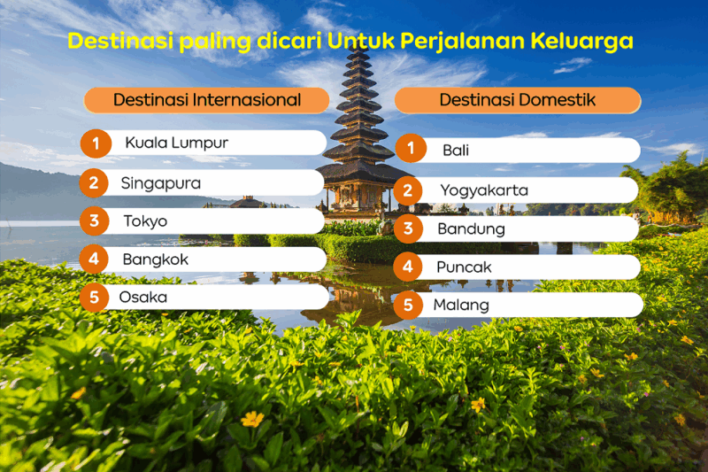 Agoda Analisis Pencarian Sepanjang 27 Hari dalam Bulan November 2024