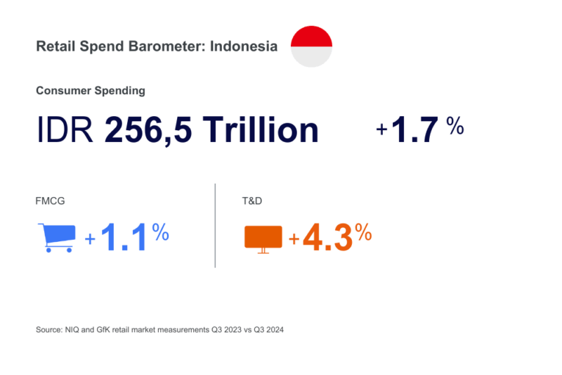 Pengeluaran Beverages Tumbuh 6 Persen pada Kuartal Tiga 2024